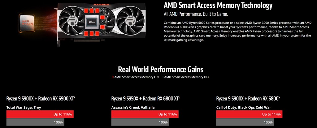Check out Smart Access technology AMD Radeon RX 6800