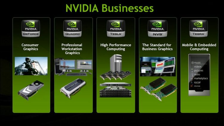 NVIDIA Company Is The Flagship Of The Computer Graphics Industry